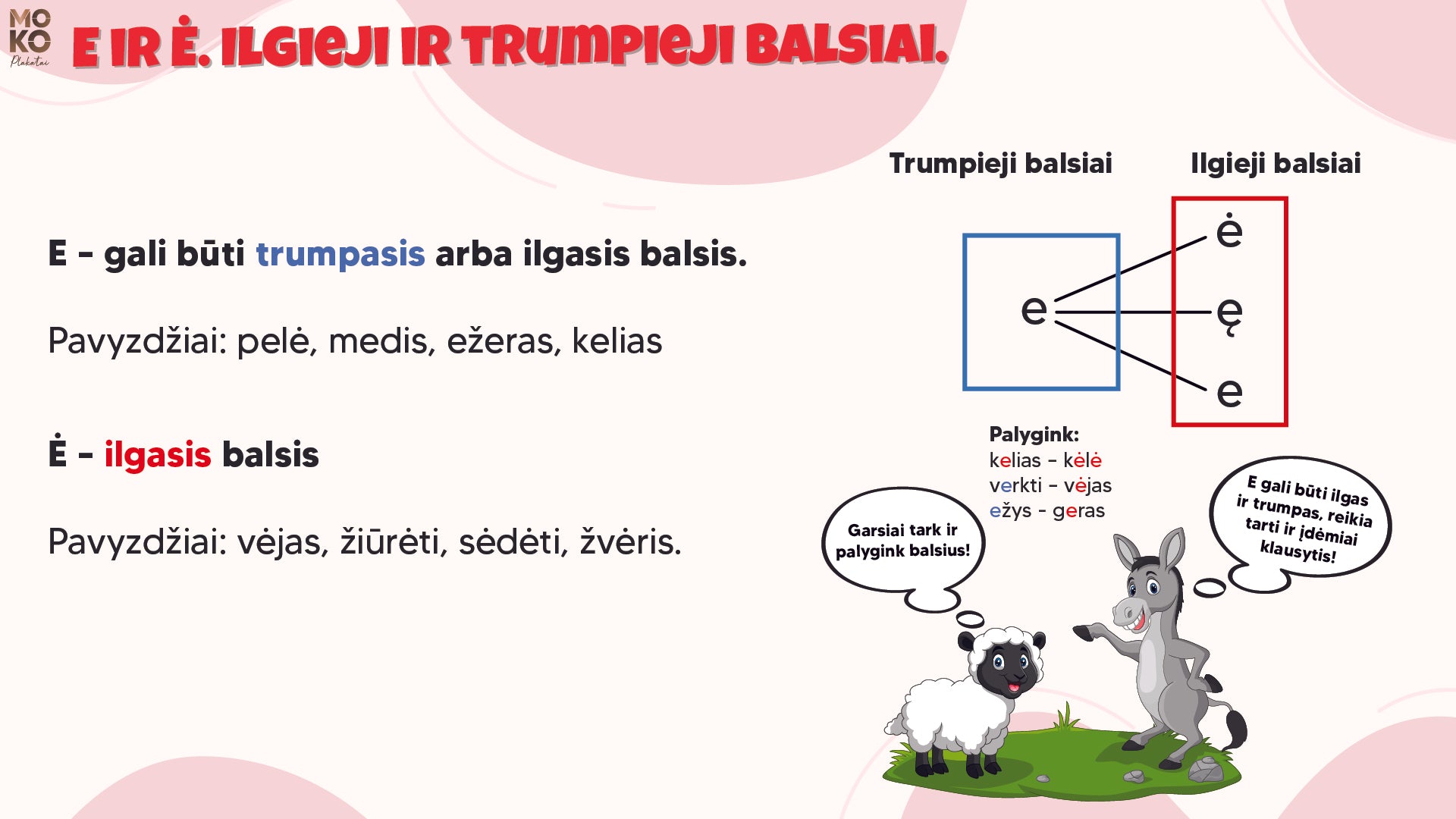 E ir Ė. Ilgieji ir trumpieji balsiai