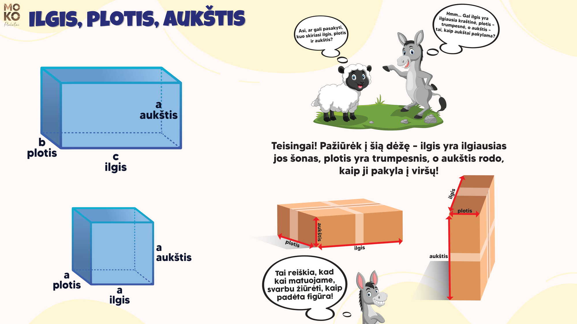 Igis, plotis, aukštis (3 kl)