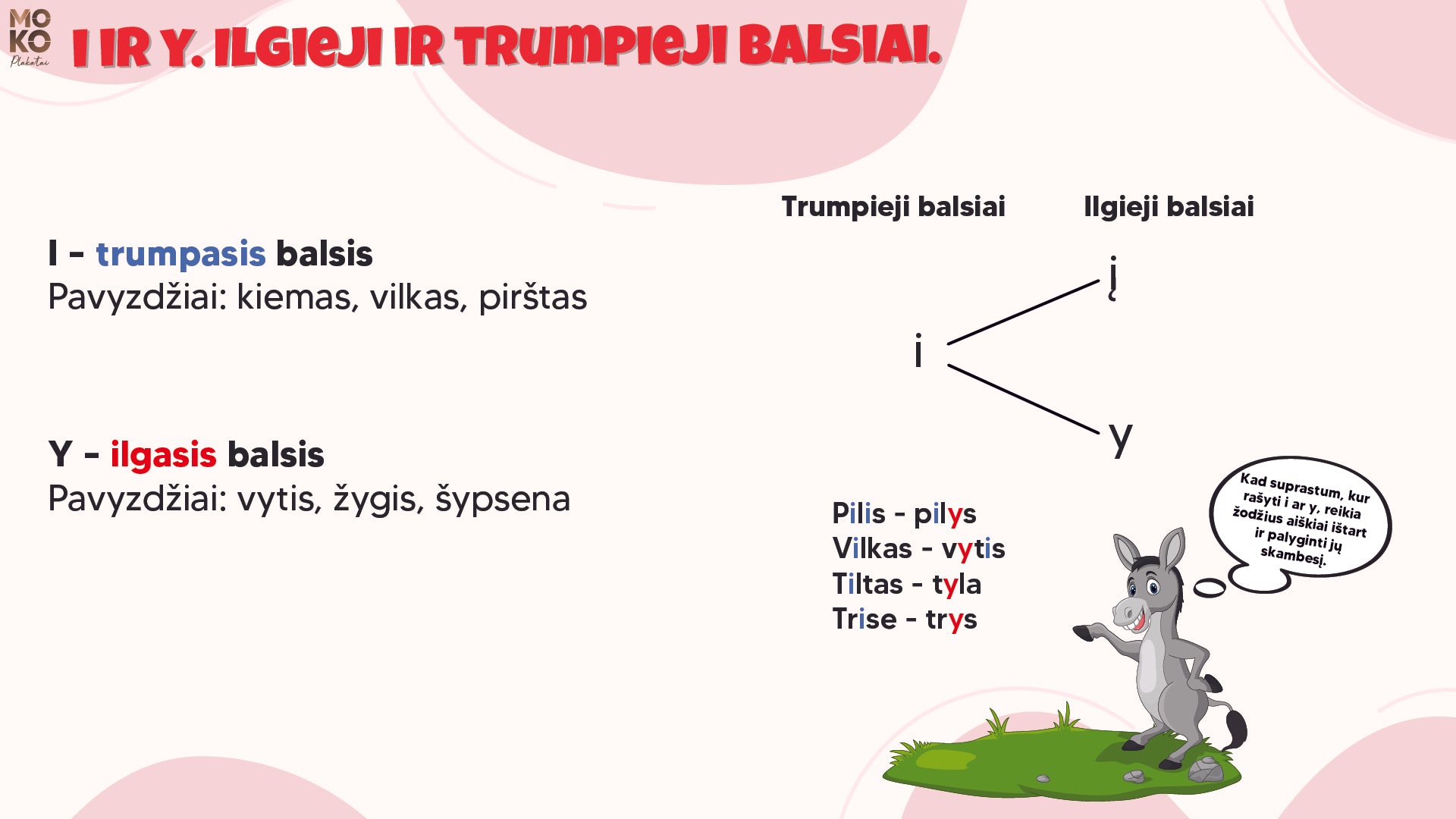 I ir Y. Ilgieji ir trumpieji balsiai