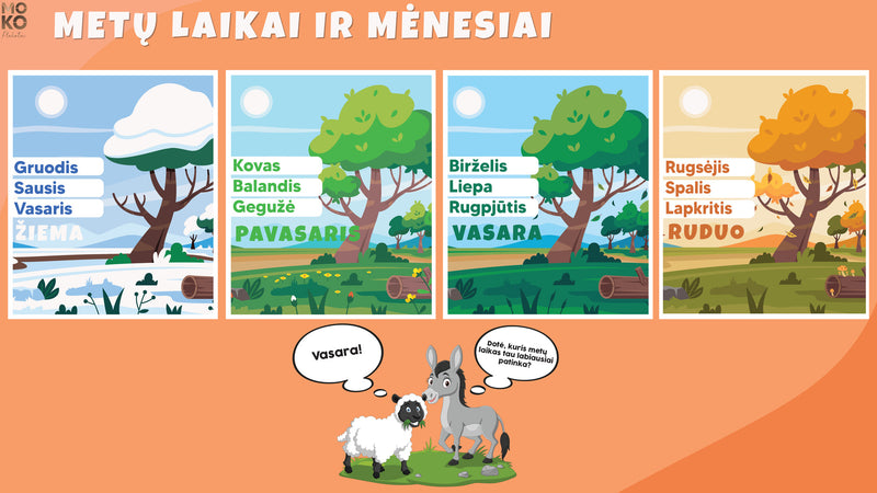 Kas yra metų laikai ir mėnesiai? (1 kl.)