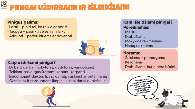 Pinigai uždirbami ir išleidžiami (2 kl)