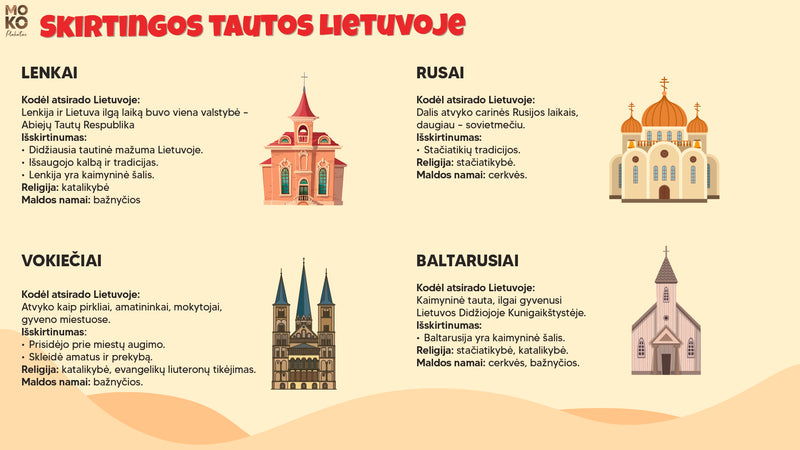 Skirtingos tautos Lietuvoje (4 kl)