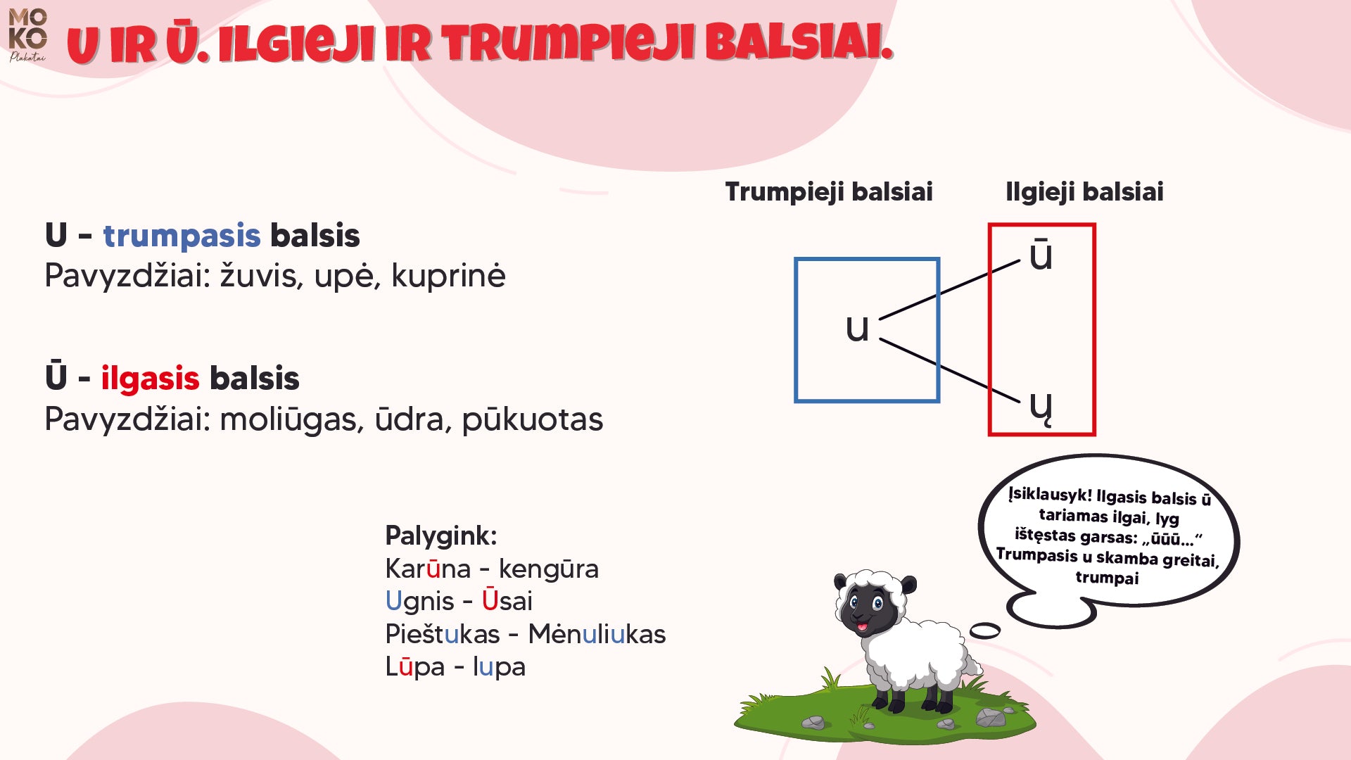 U ir Ū. Ilgieji ir trumpieji balsiai